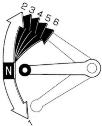 2 3 4 5 6 N