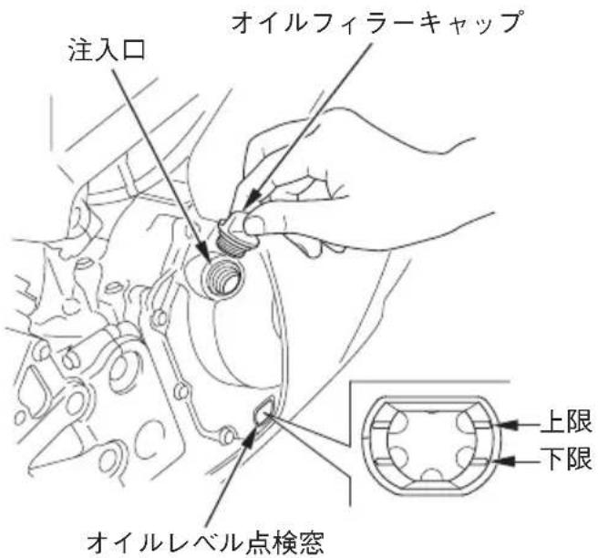 注入口 オイルフィラーキャップ オイルレベル点検窓 上限 下限