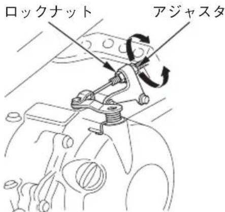 ロックナット アジャスタ