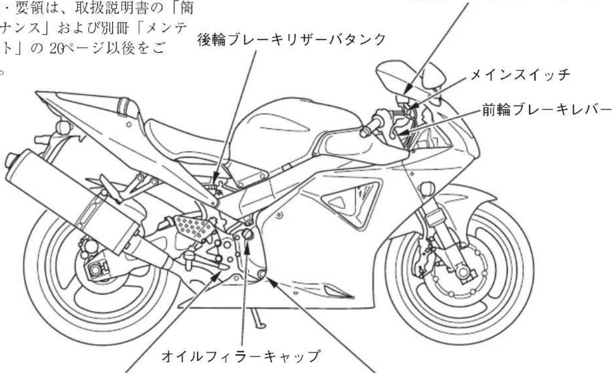 ・要領は、取扱説明書の「簡 ナンス」および別冊「メンテ ト」の20ページ以後をご 後輪ブレーキリザーバタンク メインスイッチ 前輪ブレーキレバー オイルフィラーキャップ