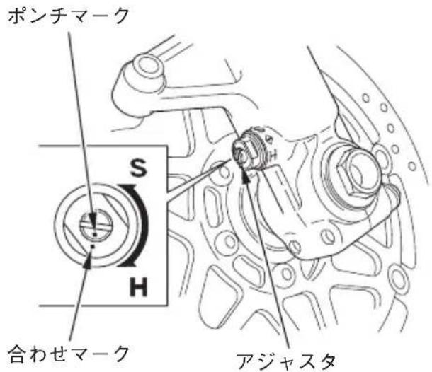 ポンチマーク S H 合わせマーク アジャスタ