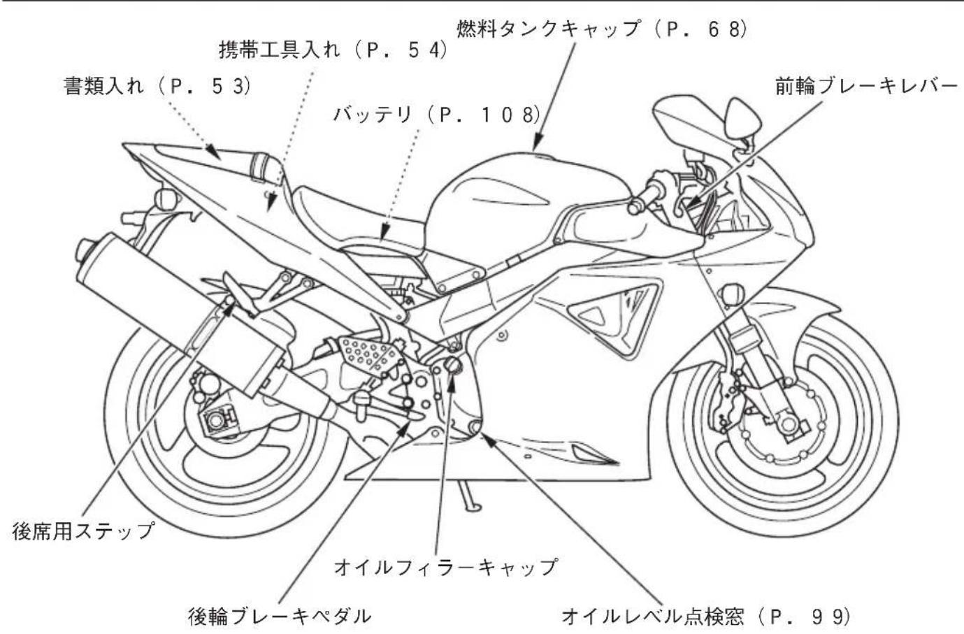 携帯工具入れ (P. 5 4) 書類入れ (P. 5 3) バッテリ (P. 1 0 8) 燃料タンクキャップ (P. 6 8) 前輪ブレーキレバー 後席用ステップ オイルフィラーキャップ 後輪ブレーキペダル オイルレベル点検窓 (P. 9 9)