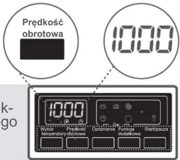 Prędkość obrotowa 1000 1000 Wybor temperatury obrotowa Prędkość Opożnienie Funkcja dodatkowa Start/pauza k- go