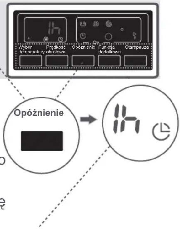 Wybór temperatury Prędkość obrotowa Opóźnienie Funkcja dodatkowa Start/pauza Opóźnienie