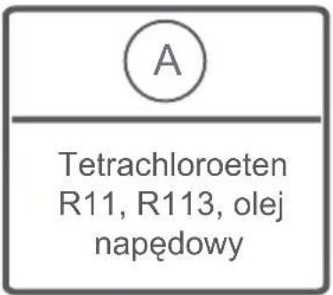 A Tetrachloroeten R11, R113, olej napędowy