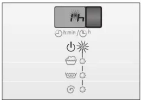 h h:min / h Power Water Water Water