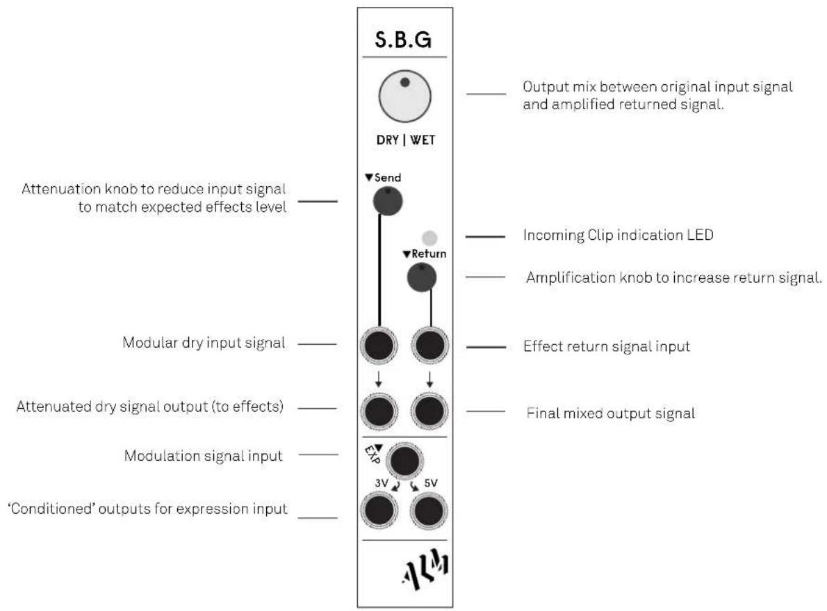 ALM S.B.G. -006 - Panel Layout - 1