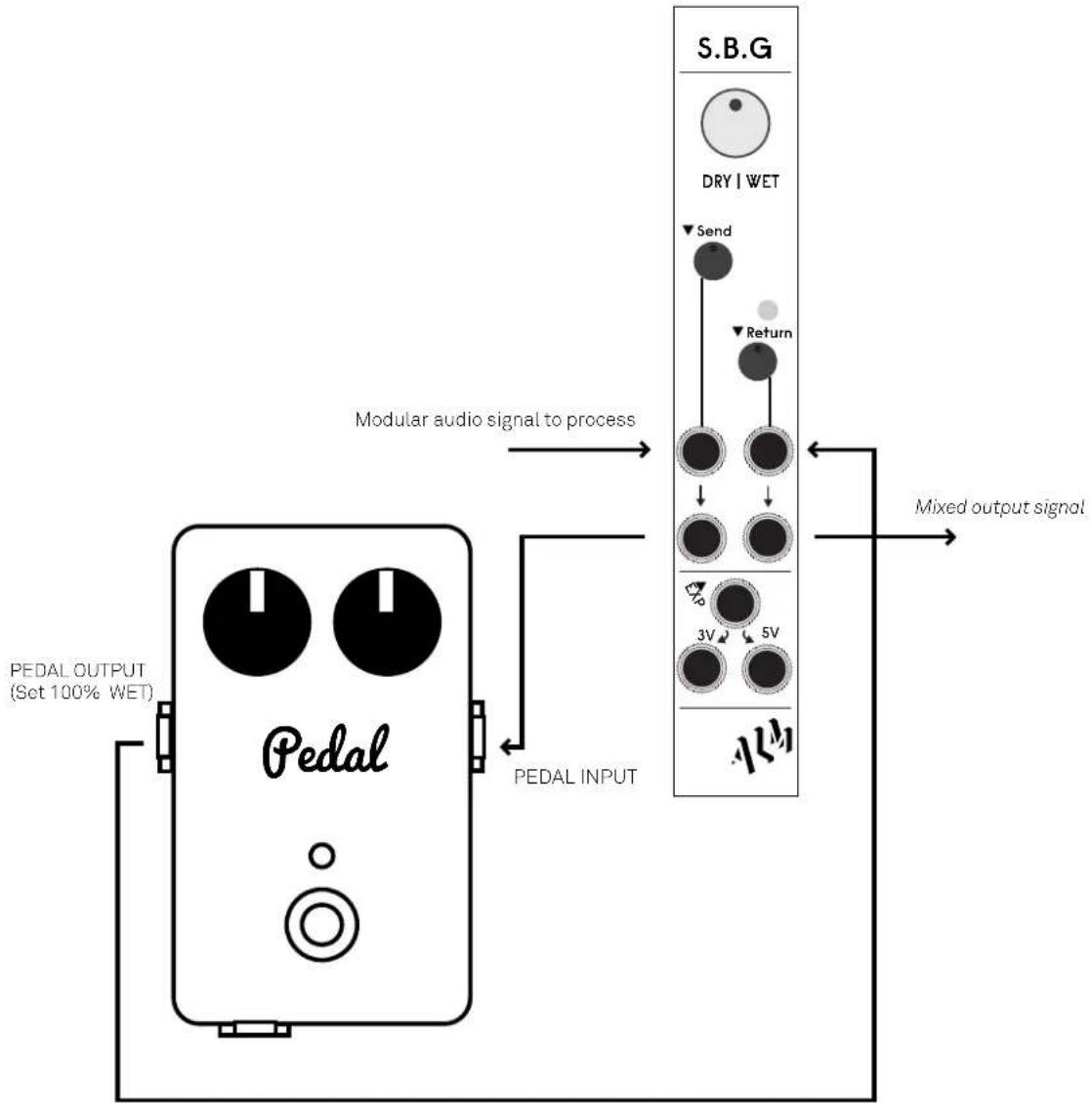 ALM S.B.G. -006 - Pedal Effects Setup - 1