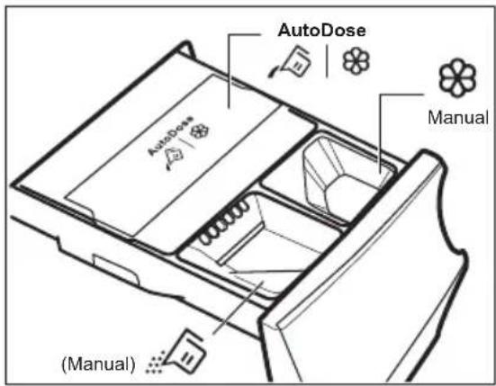 AutoDose AutoDose Manual (Manual)