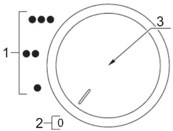 1 2 3 0