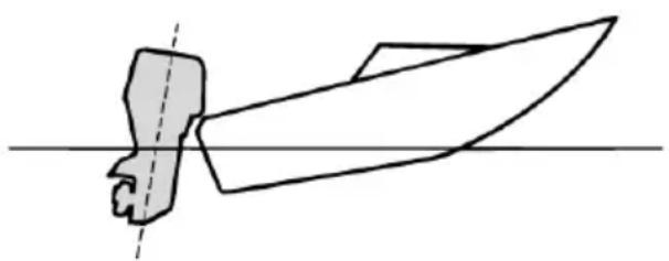 YAMAHA FL115 (2020) - Ustawienie trymu łodzi - 2