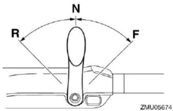 YAMAHA FL115 (2020) - Aby przełączyć bieg jałowy - 3
