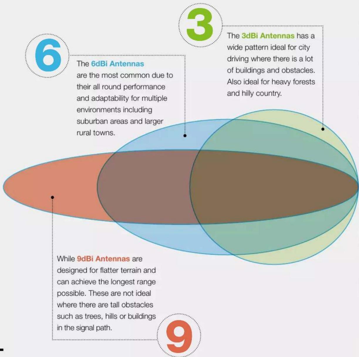 UNIDEN MBU-01 - What Antenna is Right For You? - 1