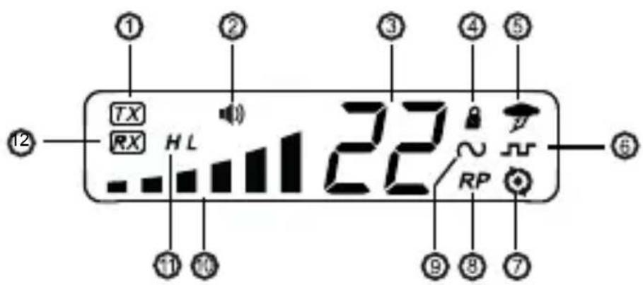 MIDLAND MicroMobile ORMXT115 - LCD Display - 1