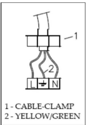 BAUMATIC BHI909TS.GWK - Replacing the mains supply cable - 1
