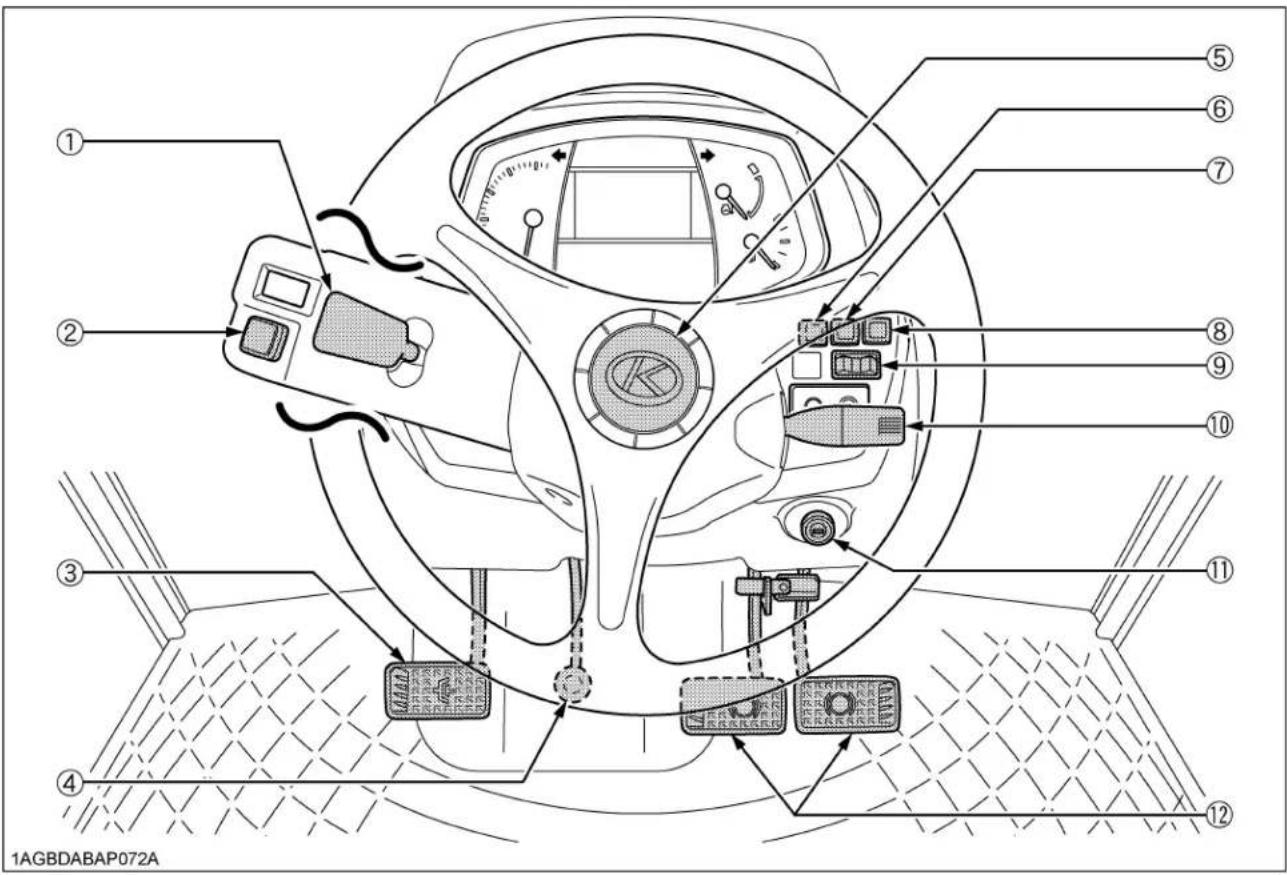 KUBOTA M5N-111HDCC24 - INSTRUMENT PANEL AND CONTROLS - 1