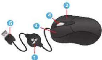 Diagram of a computer mouse with labeled parts including USB cable, connector, and mouse head