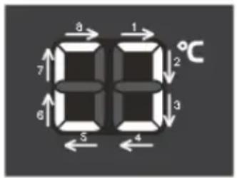 8 1 7 2 °C 6 3 5 4