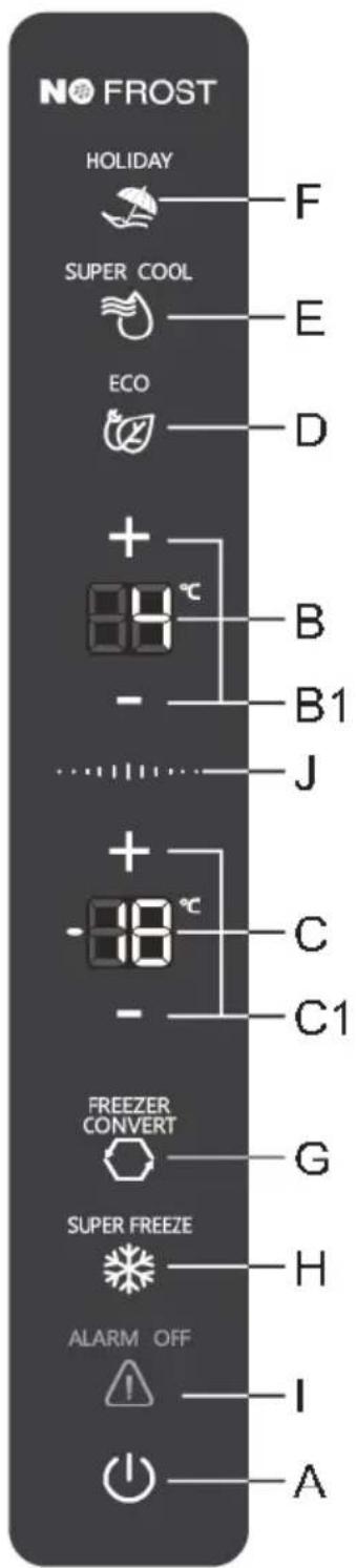 NO FROST HOLIDAY F SUPER COOL E ECO D + - 84°C B B1 J + - 80°C C C1 FREEZER CONVERT G SUPER FREEZE H ALARM OFF I A