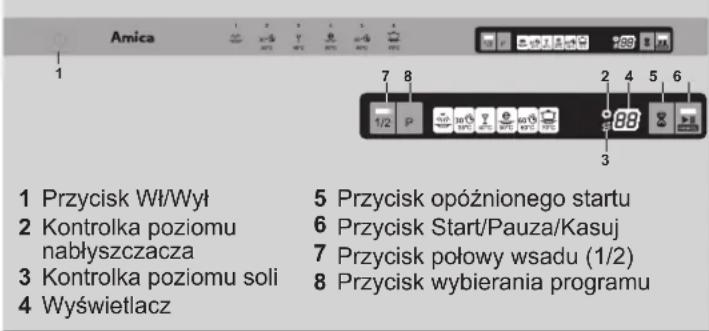 1 Przycisk Wł/Wył 2 Kontrolka poziomu nabłyszczacza 3 Kontrolka poziomu soli 4 Wyświetlacz 5 Przycisk opóźnionego startu 6 Przycisk Start/Pauza/Kasuj 7 Przycisk połowy wsadu (1/2) 8 Przycisk wybierania programu