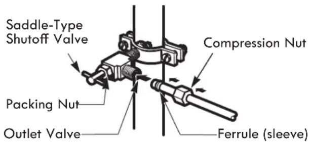 KENMORE 74102 - CONNECT THE TUBING TO THE VALVE - 1