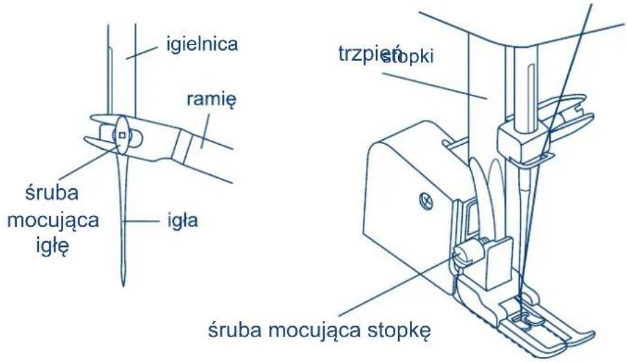 igielnica ramie śruba mocująca igłe igła trzpieśtopki śruba mocująca stopkę