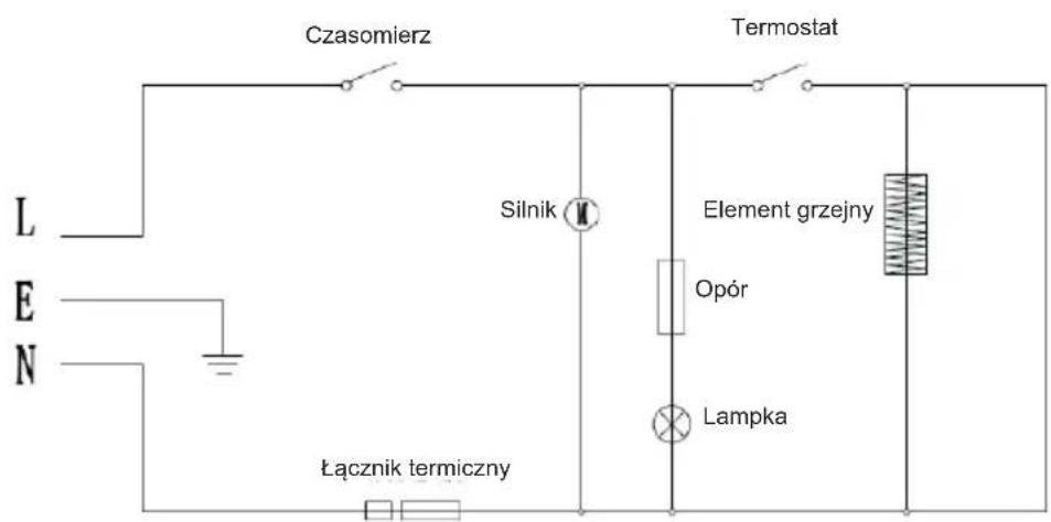 Czasomierz Termostat L E N Silnik Element grzejny Opór Lampka Łącznik termiczny
