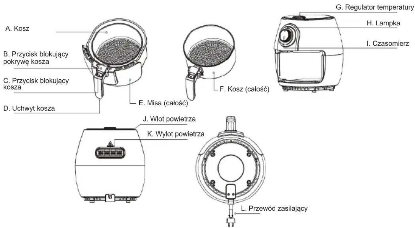 A. Kosz B. Przycisk blokujący pokrywę kosza C. Przycisk blokujący kosza D. Uchwyt kosza E. Misa (całość) F. Kosz (całość) G. Regulator temperatury H. Lampka I. Czasomierz J. Wlot powietrza K. Wylot powietrza L. Przewód zasilający