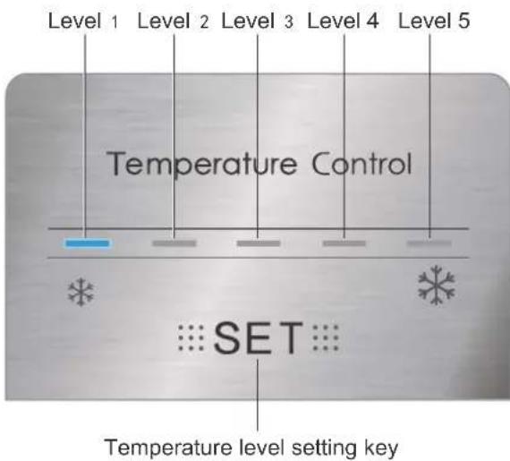 Level 1 Level 2 Level 3 Level 4 Level 5 Temperature Control SET Temperature level setting key