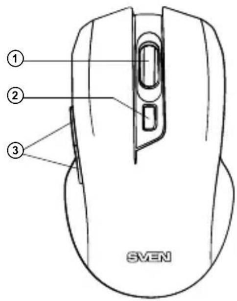① ② ③ SVEN