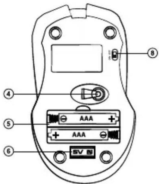 ④ ⑤ ⑥ AAA AAA SV N ⑧