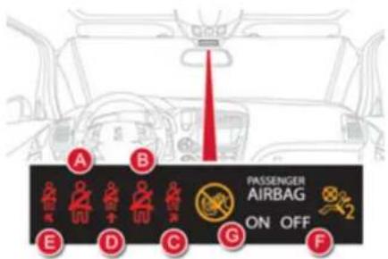 A B E D C G PASSENGER AIRBAG ON OFF F