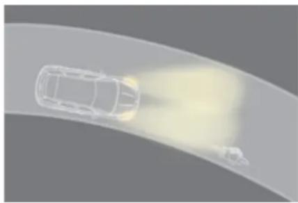CITROEN DS5 (2011.5) - Funkcja ta niedziała: - 1
