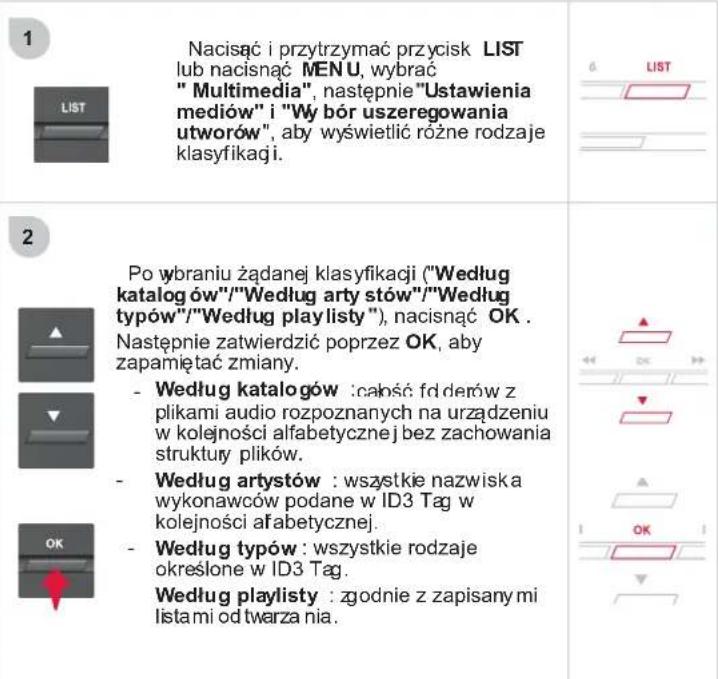 1 LIST Nacisąć i przytrzymać przycisk LIST lub nacisnąć MENU, wybrać " Multimedia", następnie "Ustawienia mediów" i "Wy bór uszeregowania utworów", aby wyświetlić różne rodzaje klasyfikacji. 2 Po wybraniu żądanej klasyfikacji ("Według katalog ów"/"Według arty stów"/"Według typów"/"Według playlisty"), nacisnąć OK . Następnie zatwierdzić poprzez OK, aby zapamiętać zmiany. - Według katalogów :całość fd derów z plikami audio rozpoznanych na urządzeniu w kolejności alfabetycznej bez zachowania struktury plików. - Według artystów : wszystkie nazwiska wykonawców podane w ID3 Tag w kolejności alfabetycznej. - Według typów : wszystkie rodzaje określone w ID3 Tag. Według playlisty : zgodnie z zapisany mi lista mi od twarza nia.
