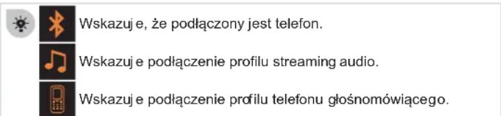 Wskazuje, że podłączony jest telefon. Wskazuje podłączenie profilu streaming audio. Wskazuje podłączenie profilu telefonu głośnomówiącego.