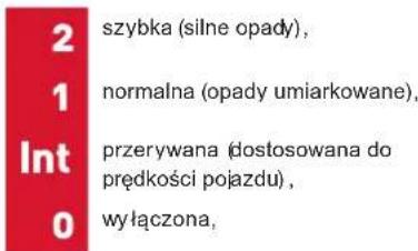 2 szybka (silne opady), 1 normalna (opady umiarkowane), Int przerywana (dostosowana do prędkości pojazdu), 0 wyłączona,