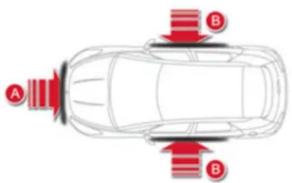 A B B