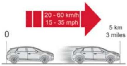 20 - 60 km/h 15 - 35 mph 0 5 km 3 miles