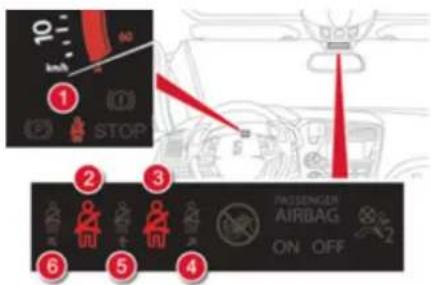 10 STOP 2 3 4 5 6 PASSENGER AIRBAG ON OFF