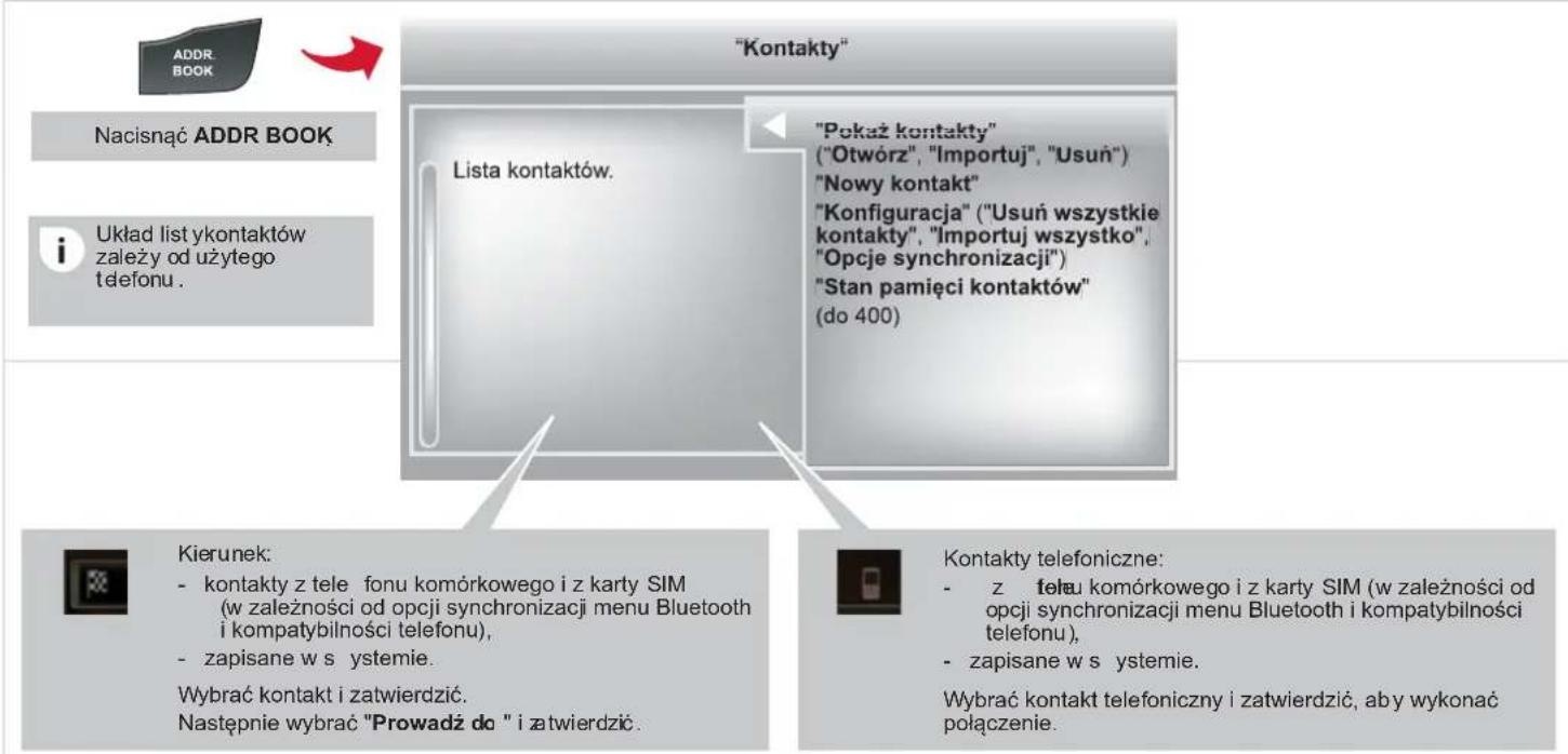 "Kontakty" Nacisnąć ADDR BOOK Układ list ykontaktów zależy od użytego telefonu . Lista kontaktów. "Pokaż kontakty" ("Otwórz", "Importuj", "Usuń") "Nowy kontakt" "Konfiguracja" ("Usuń wszystkie kontakty", "Importuj wszystko", "Opcje synchronizacji") "Stan pamięci kontaktów" (do 400) Kierunek: - kontakty z tele fonu komórkowego i z karty SIM (w zależności od opcji synchronizacji menu Bluetooth i kompatybilności telefonu), - zapisane w s systemie. Wybrać kontakt i zatwierdzić. Następnie wybrać "Prowadź do " i zatwierdzić. Kontakty telefoniczne: - z tełu komórkowego i z karty SIM (w zależności od opcji synchronizacji menu Bluetooth i kompatybilności telefonu), - zapisane w s systemie. Wybrać kontakt telefoniczny i zatwierdzić, aby wykonać połączenie.