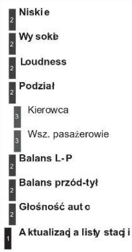Niskie Wy sokę Loudness Podział Kierowca Wsz. pasażerowie Balans L-P Balans przód-tył Głośność auto A aktualizacą a listy stacji i