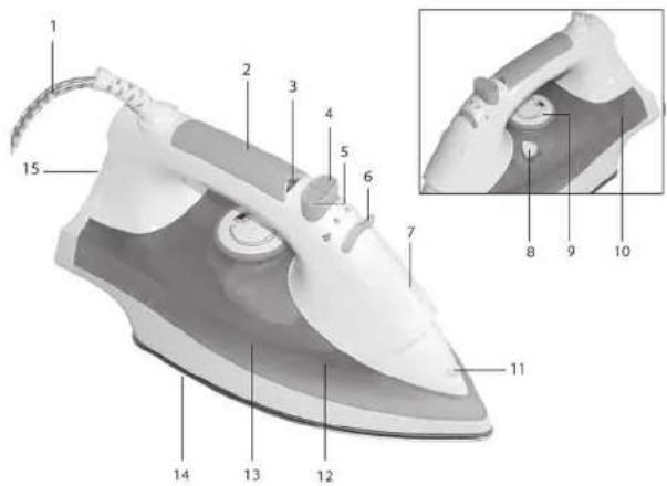 GlobalTronics GT-SI-01 - Części i elementy obsługowe - 1