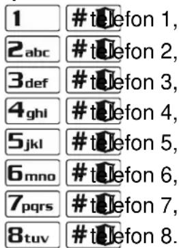 1 # telefon 1, 2 abc # telefon 2, 3 def # telefon 3, 4 ghi # telefon 4, 5 jkl # telefon 5, 6 mno # telefon 6, 7 pqrs # telefon 7, 8 tuv # telefon 8.