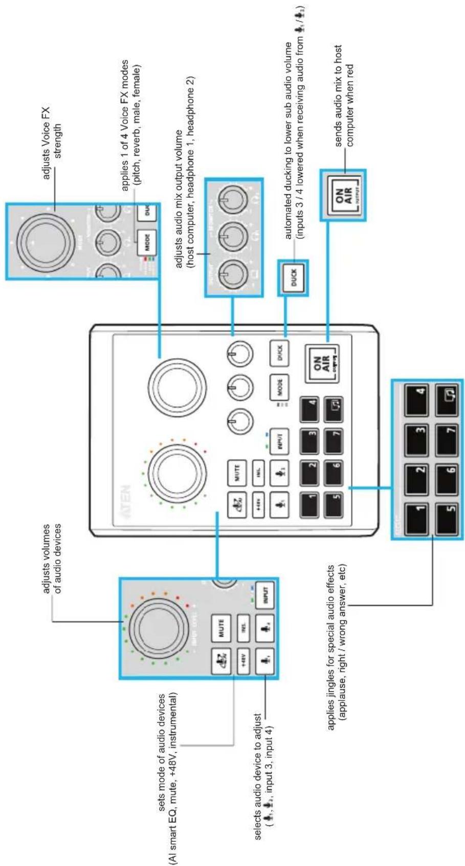ATEN UC8000 - MicLIVE™ 6-CH Components - 1