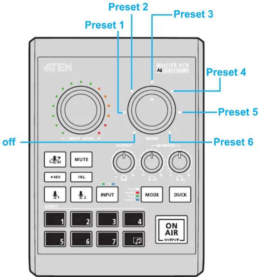ATEN UC8000 - Using Custom Voice FX - 1