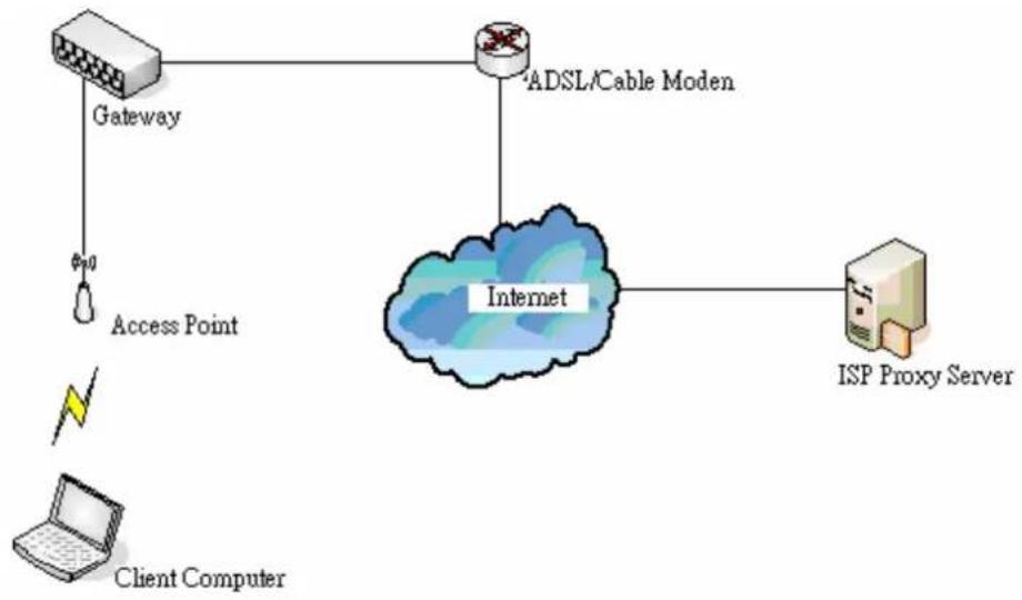 Edimax AC-M1000 - Appendix D -Proxy Setting for Hotspot - 1