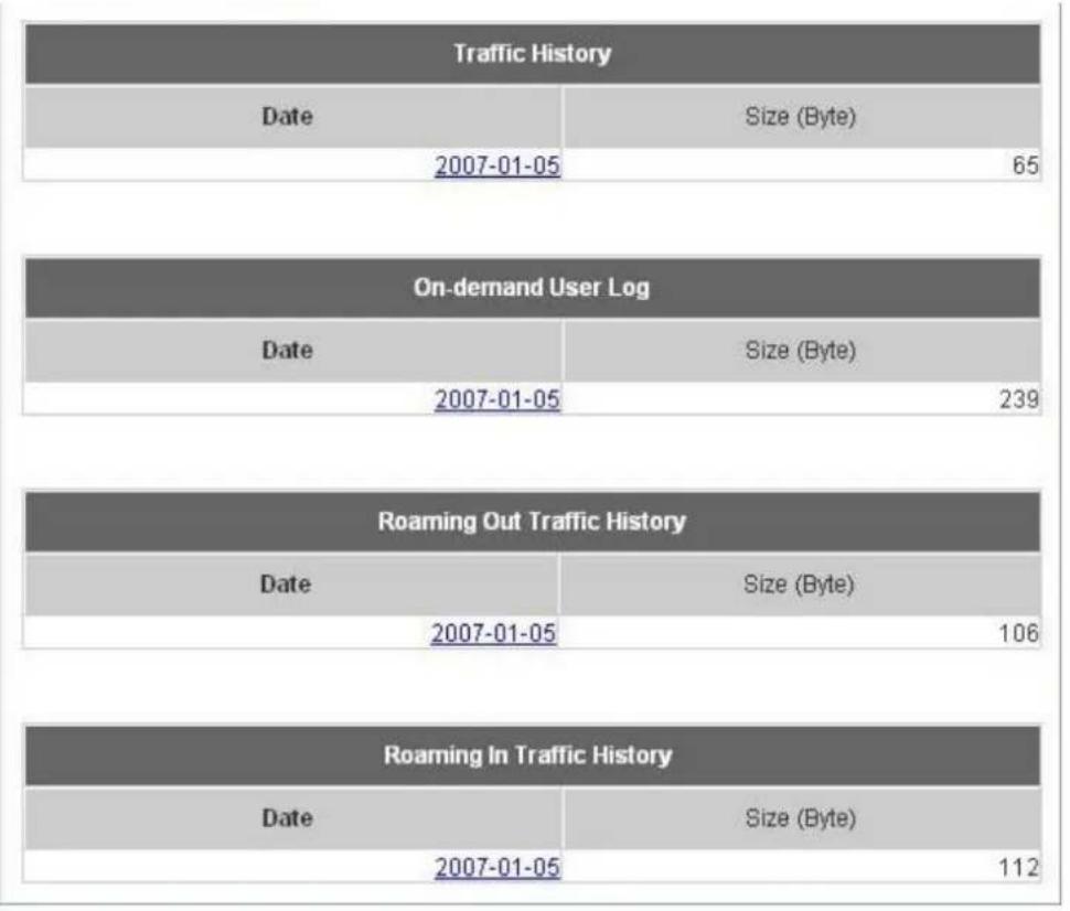 Edimax AC-M1000 - Traffic History - 1