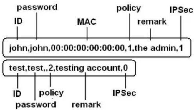 Edimax AC-M1000 - VPN Termination. - 2
