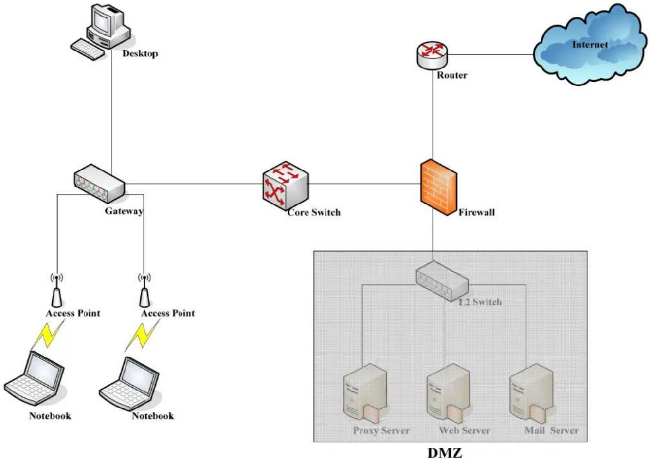 Edimax AC-M1000 - Appendix E –Proxy Setting for Enterprise - 1