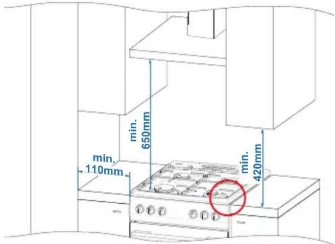 min. 110mm 650mm min. 420mm